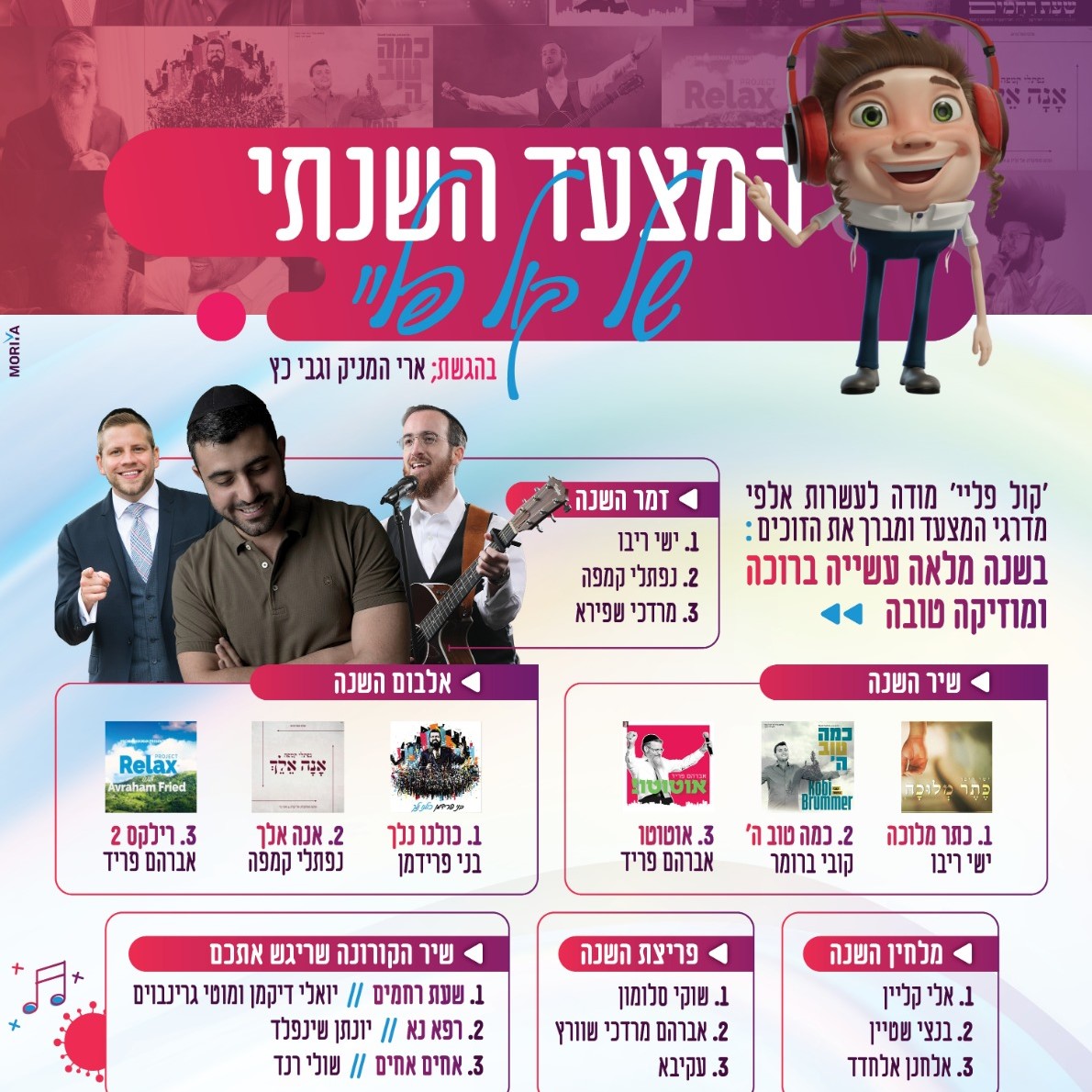 תוצאות המצעד השנתי של קול פליי תש"פ ?